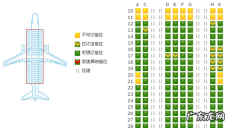 坐飞机怎么选座位,坐飞机怎么选位置比较好