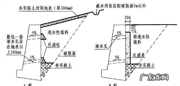 泄水型和受水型的区别,水钟可分为哪两种类型
