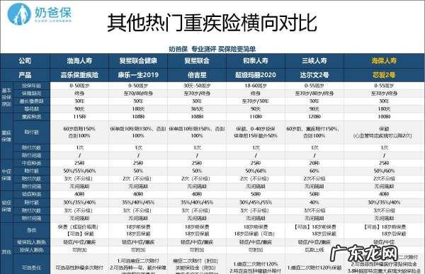 芯爱2号重疾险保什么,海保人寿芯爱2号重疾险要下架了这款产品如何可靠有没有必要买...