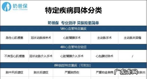 芯爱2号重疾险保什么,海保人寿芯爱2号重疾险要下架了这款产品如何可靠有没有必要买...