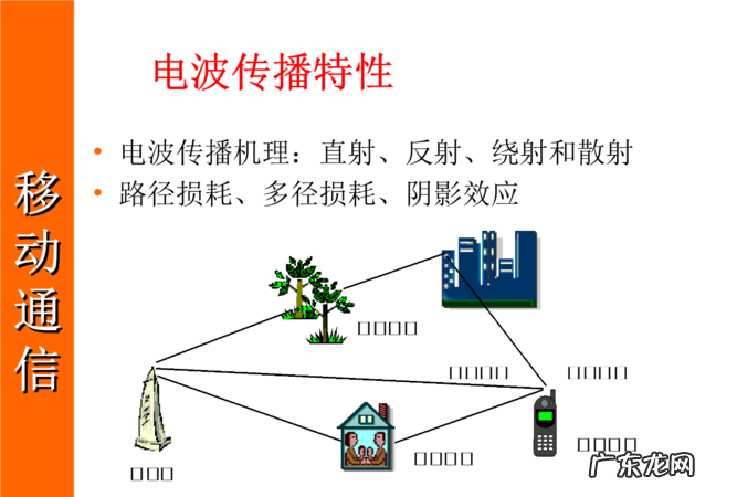 电波传播的基本特性,电磁波传播的特点是什么