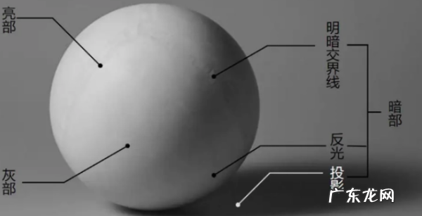 五大调子三大面是什么,三大面五调子指的是什么