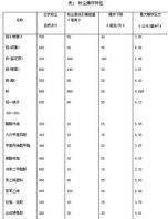 易发生爆炸的粉尘有哪些,发生粉尘爆炸的有哪些东西