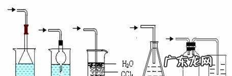 防倒吸是什么意思,尾气吸收的防倒吸是什么原因造成的