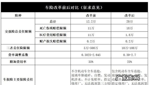 万元交强险垫付条件,交通事故对方受伤保险公司垫付医药费