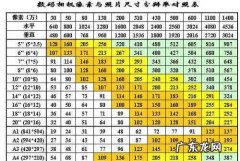 300dpi是什么意思,精度300dpi是什么意思