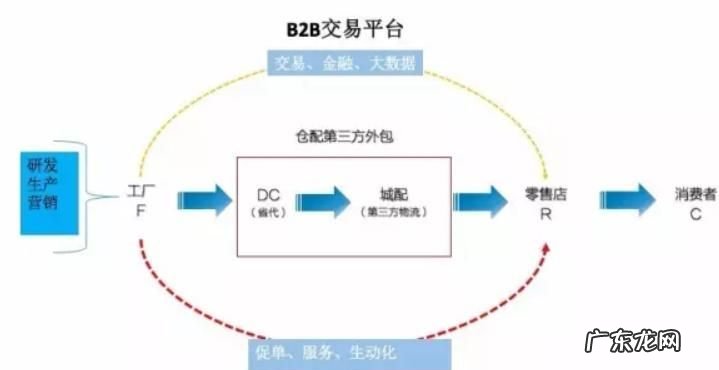 什么叫btoc,btoc指什么