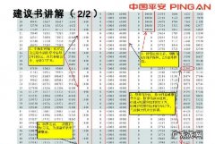 平安鑫盛2保什么,平安鑫盛2是什么险种