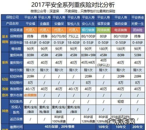 平安鑫盛2保什么,平安鑫盛2是什么险种