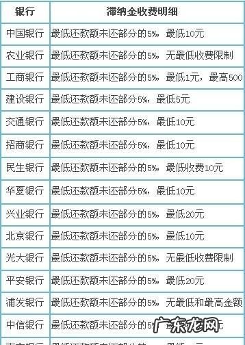 公有住房收迟纳金吗?,供热费到2月末没有交上来年交还收迟纳金