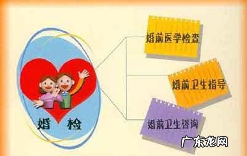 结婚前一定要婚检,结婚前是否必须做婚检