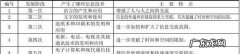时效性是指流行色的什么特征,时效性是什么意思