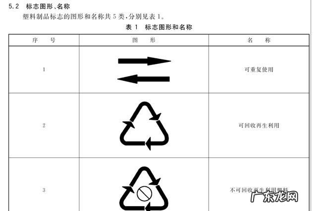 塑料中的pet是什么意思,pet塑料中文叫什么