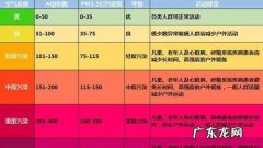 pm值多少为正常值,pm2.5多少算正常
