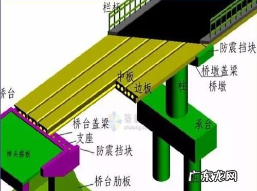 墩台和承台有什么区别,桥梁墩台帽是哪个部位