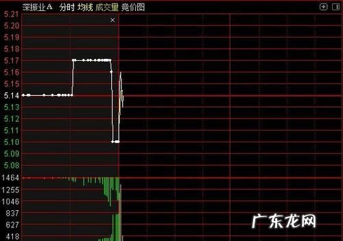 集合竞价规则详解,集合竞价规则详解合集