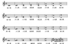 三音列是什么,三连音的乐理基础知识有哪些