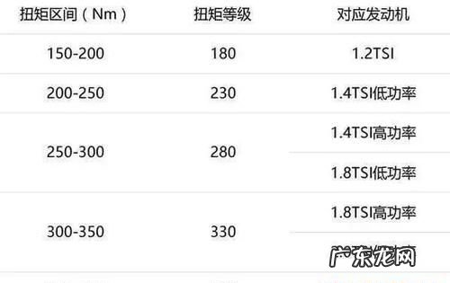 汽车排量是什么意思,汽车排量是什么意思