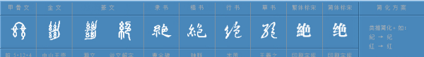 绝和决怎么区分,“绝”与“决”有什么不同
