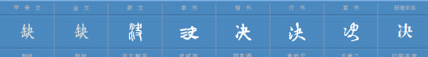 绝和决怎么区分,“绝”与“决”有什么不同