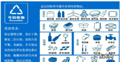 废弃手机属于哪一类垃圾,废旧手机mp 3照相机属于什么垃圾