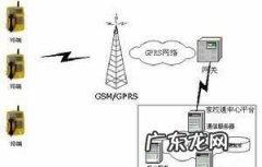 GPRS流量是什么,流量出现gprs是啥