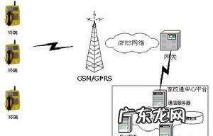 GPRS流量是什么,流量出现gprs是啥
