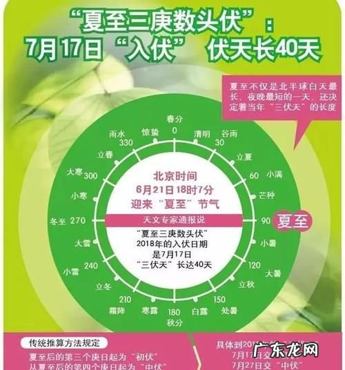 夏季伏期开始那天,每年三伏天从什么时候开始