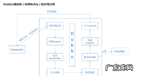 bd属于哪一个部门,bmbd是什么部门