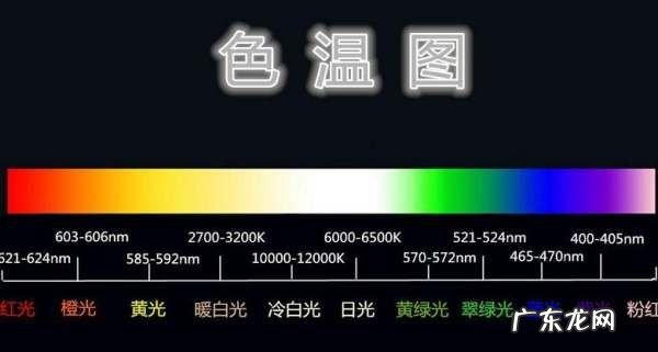 什么是摄影色温,新手小白怎么做电商