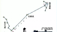 单反星轨怎么拍,星轨怎么拍