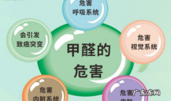 为什么越潮湿甲醛释放越多,甲醛是不是夏天挥发的快