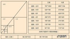 书的尺寸大小都有哪些,一般书籍的尺寸是多少厘米