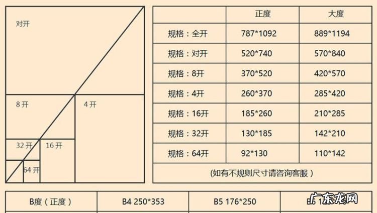 书的尺寸大小都有哪些,一般书籍的尺寸是多少厘米