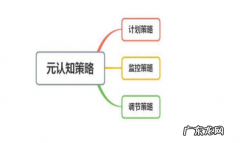 元认知策略包括哪些,元认知策略包括