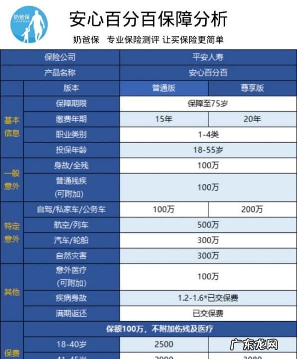 平安保险报百分之百的保险有,平安福意外险报销标准