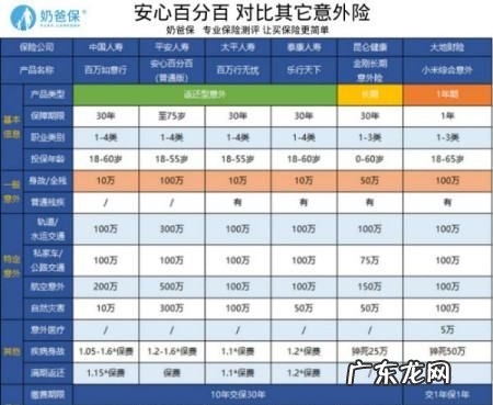 平安保险报百分之百的保险有,平安福意外险报销标准