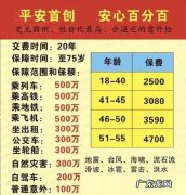 平安保险报百分之百的保险有,平安福意外险报销标准
