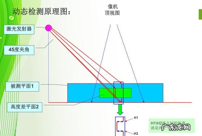 如何测试ccd,如何测屏幕坏点