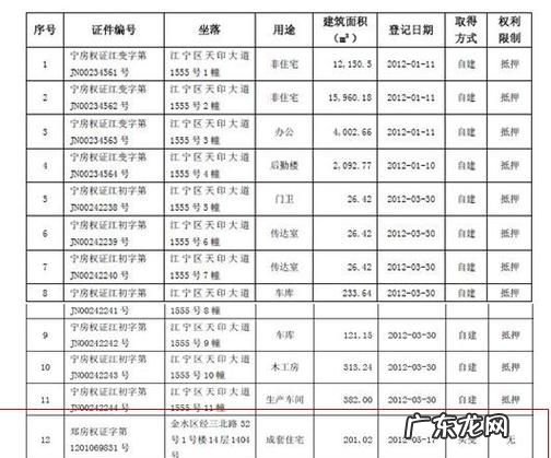 商业住宅办房产证有商住,没有房产证的商业用房怎么补偿