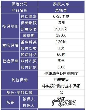 泰康重疾险的补充告知怎么做,重疾险的健康告知具体有哪些