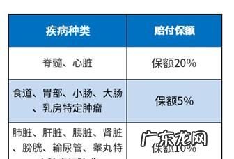 泰康重疾险的补充告知怎么做,重疾险的健康告知具体有哪些
