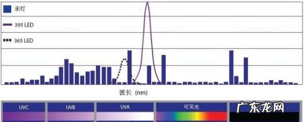 365nm紫外线对人体的危害,紫外光波长365对人体有害