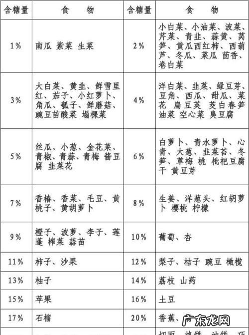 含糖高的蔬菜有哪些,什么蔬菜含有糖分