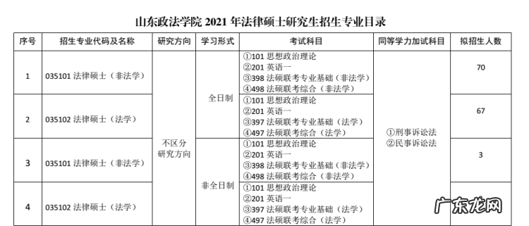 山东政法学院是几本,山东政法学院是几本