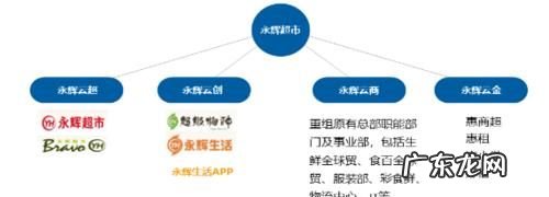 永辉超市合伙人是什么意思,永辉超市合伙人制度何时开始实施