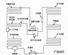 冰堵最简单最有效方法,空调冰堵最简单最有效方法