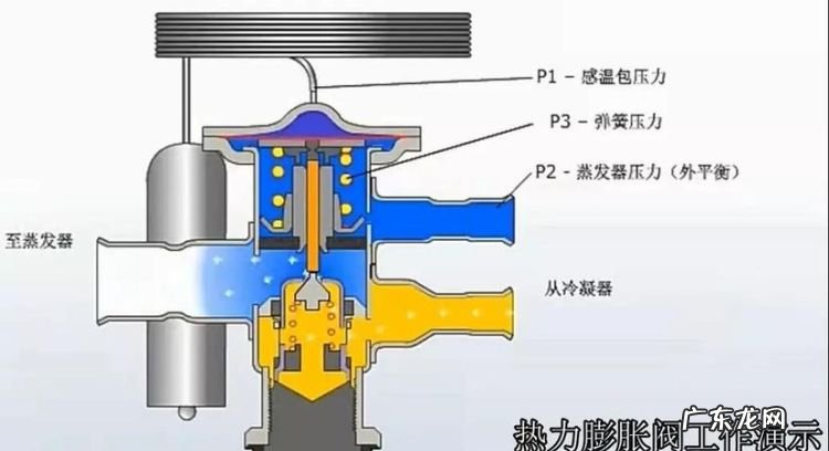冰堵最简单最有效方法,空调冰堵最简单最有效方法