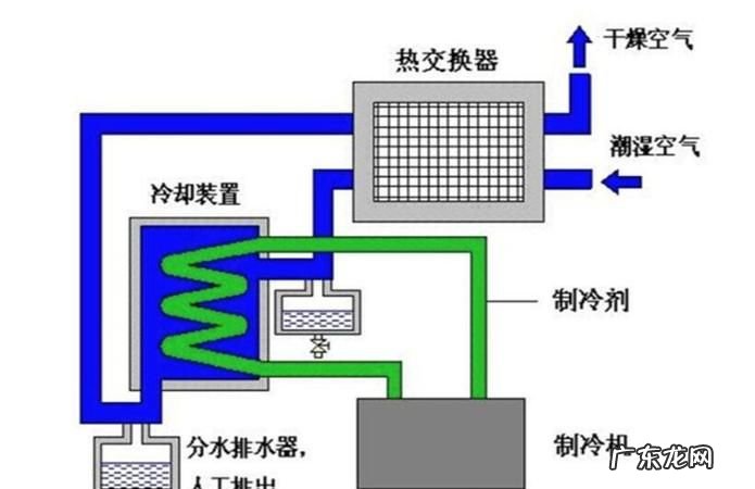 冰堵最简单最有效方法,空调冰堵最简单最有效方法