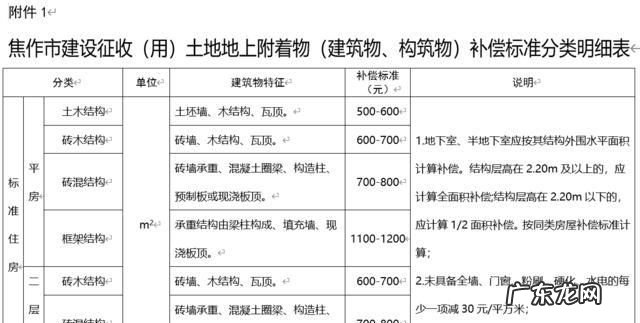 占用土地赔偿标准,考古占用农村土地赔偿标准